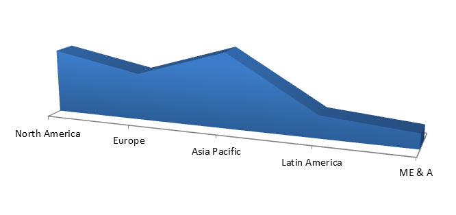 Global Distribution Transformer Market Size, Share, Trends, Industry Statistics Report